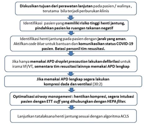 RJP Pada Pasien Suspek Atau Terkonfirmasi COVID 19 Alomedika