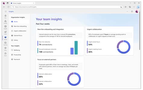 Introduction To Viva Insights Microsoft Learn