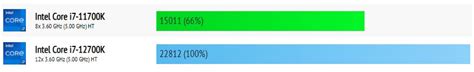 How Is Processor Speed Measured Pc Guide