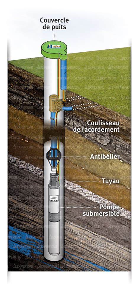 Pompe Submersible Grande S Lection Experteau