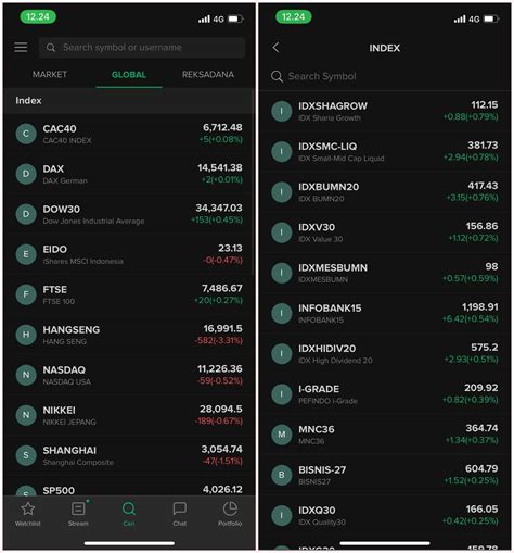 4 Jenis Indeks Saham Indonesia Yang Harus Diketahui Stockbit Snips