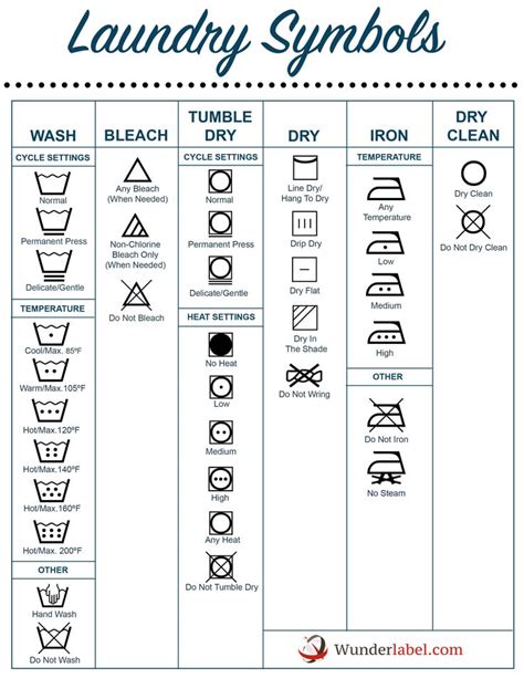 Laundry symbols, Laundry symbols printable, Symbols