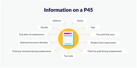 New Starter Checklist For PAYE What You Need To Know StaffCircle