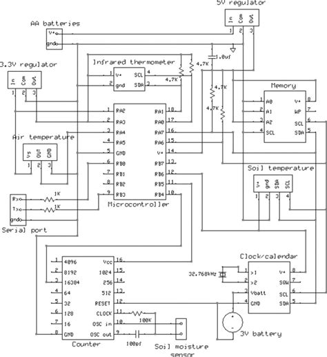 Microcontroller Based System Design Circuit Diagram - Circuit Diagram