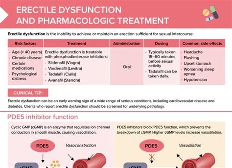 Tadalafil vs Sildenafil [+ Cheat Sheet] | Lecturio Nursing