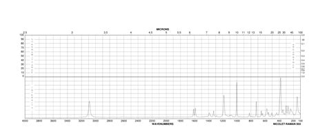 Trifluoromethyl Benzenesulfonyl Chloride Raman Spectrum