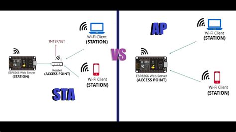 Esp Esp Ap O Sta Wifi Manager Con B Squeda De Redes Y