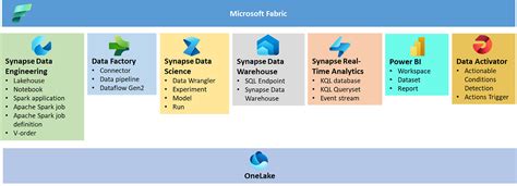 Microsoft Fabric General Availability Deals Innoemengpsuacth