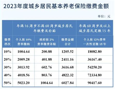 2023年度成都社保费最新缴费政策