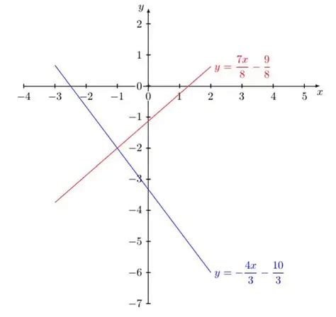 Trace Os Gráficos Das Retas E Determine Seu Ponto De Interse