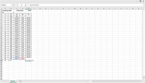 Tutorial Time Series Analysis With Spreadsheets Datacamp Hot Sex Picture