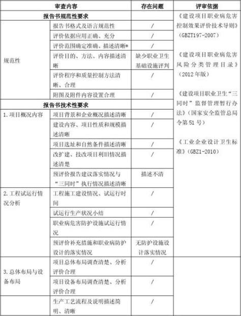 职业病危害控制效果评价报告书（八篇） 范文118