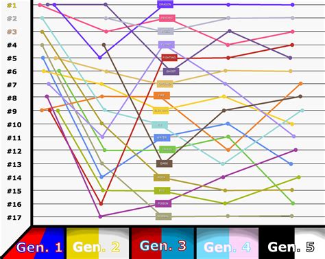 Pokemon Types: Competitive Analysis by Cataclyptic on DeviantArt