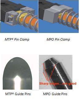 MPO Connector and MTP Connector Difference