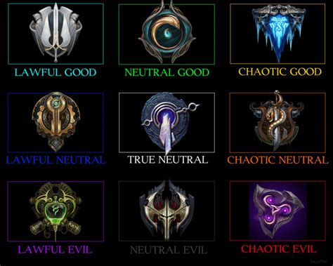 League of Legends Factions Alignment Chart : r/AlignmentCharts