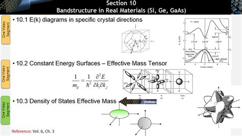 Nanohub Org Resources Ece L Bandstructure Constant Energy