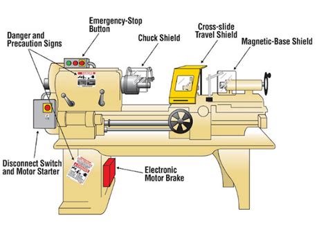 Lathe Machine Operations With Diagrams Lathe Machine Metal P