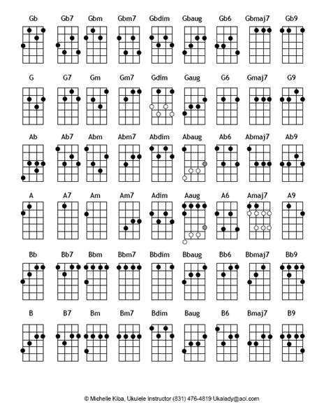 4 Strings Of Fun Soprano Ukulele Chords