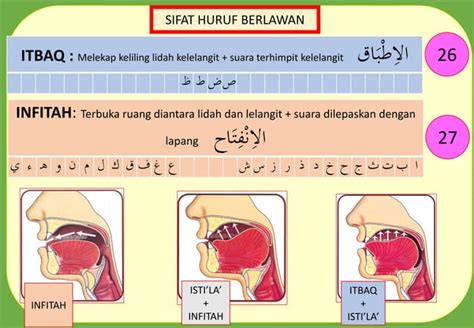 Makhraj Dan Sifat Pdf