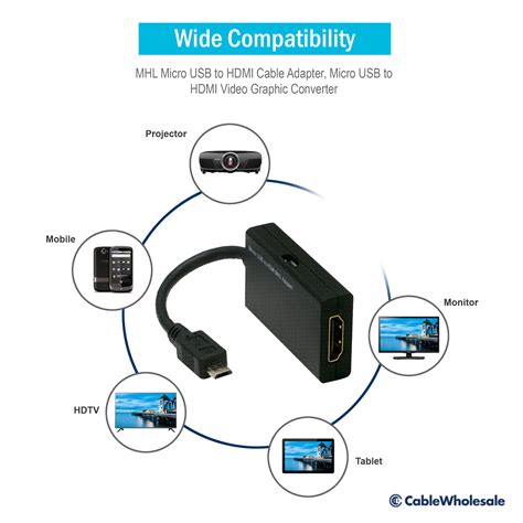 Understanding Usb Connectors A Quick Guide To Different