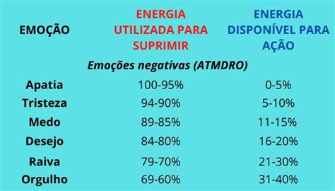 A Solu O Definitiva Para Curar A Apatia E A Depress O David R