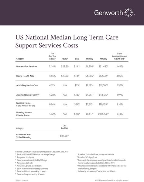 Federal And State Nursing Home And Assisted Living Regulations