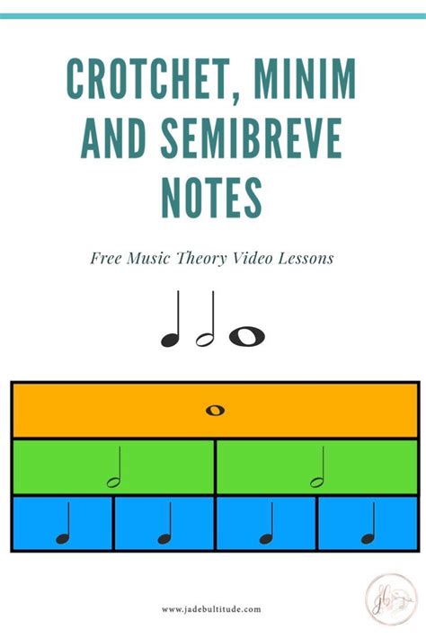 Music Theory Basics Crotchet Minim And Semibreve Notes Music Theory