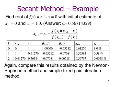 Ppt Roots Of Equations Powerpoint Presentation Free Download Id