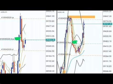 US30 Buy Setup Code REM BBMA YouTube