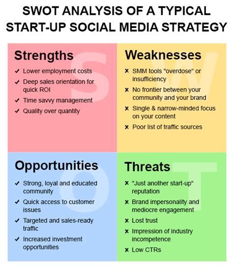 Swot Analysis Of A Typical Start Up Social Media Strategy Artofit