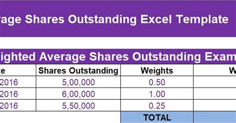 Weighted Average Shares Outstanding Excel Template Calculate Your Stock S Value