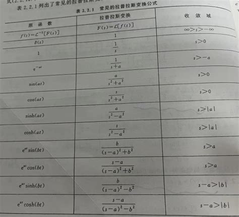 S变换和z变换一些基本公式 S变换公式表 Csdn博客