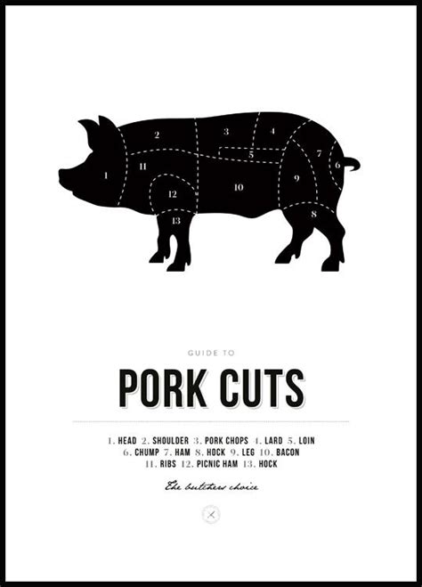 Pork Cuts Poster Butcher Chart Poster Metal Sign Inx In Off