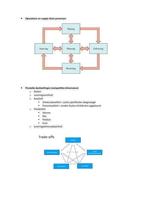 Samenvatting Sco Operations En Supply Chain Processen Prestatie