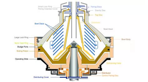 Industrial Centrifuge