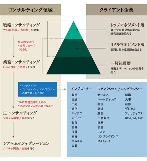 Ai コンサル 会社