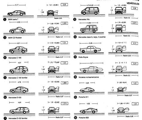 Dise O Y Medidas De Estacionamientos Arquitectura Bim