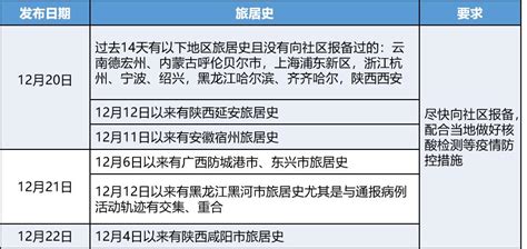 西安深夜通报127例阳性！关于奥密克戎，钟南山最新研判→澎湃号·媒体澎湃新闻 The Paper