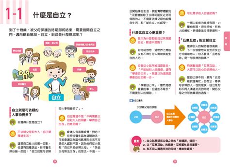 小學生必學社交力1：人際溝通and網際交流活用術（日本sla全國學校圖書館協議會選書）讀書共和國網路書店