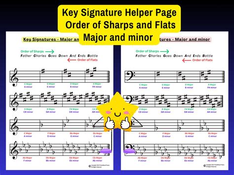 Key Signatures Music Helper Major And Minor Keys Order Of Sharps And