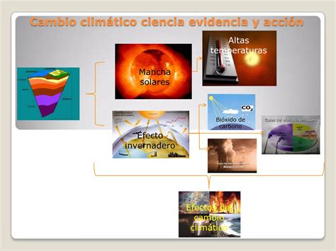 Cambio climático ciencia evidencia y acción PPT