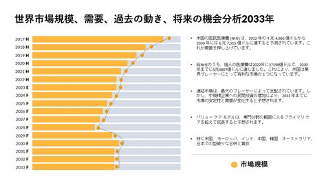 バイオリアクター市場 世界の市場規模と需要、シェア、トップ傾向とメーカー ーレポートの洞察と将来予測調査