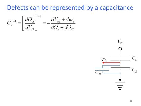 Nanohub Org Resources Ece A Lecture Subthreshold And Idlin