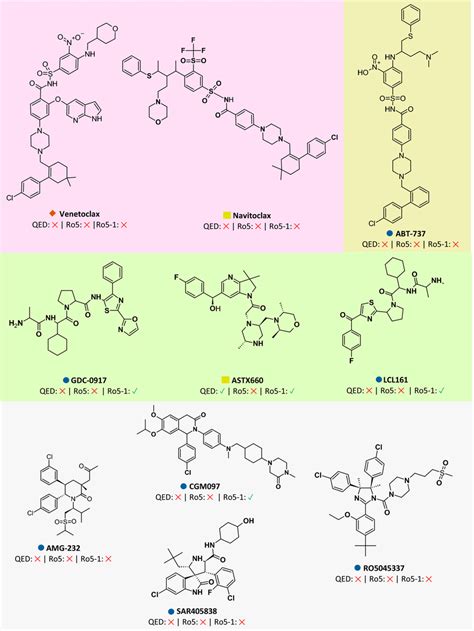 A subset of orally tested/approved PPI drugs assessed using standard... | Download Scientific ...