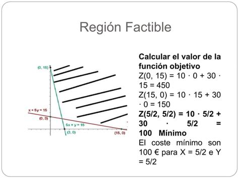 Metodo Grafico Investigacion De Operaciones I