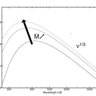 The flux density spectrum of the standard accretion disk model... | Download Scientific Diagram