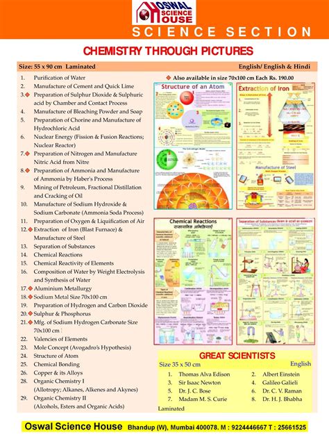 OSWAL SCIENCE HOUSE - Chemistry Laminated Charts