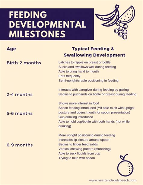 Developmental Feeding Milestones Heart And Soul Speech