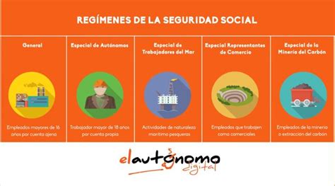 Diferencia entre régimen general y especial de la seguridad social