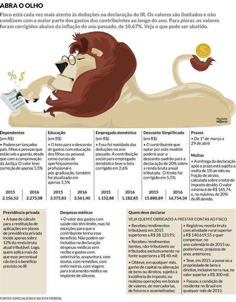 Ir Erros Na Hora De Declarar As Deduções Podem Levar O Contribuinte